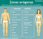 Zona erógena: conheça os pontos de prazer